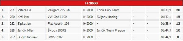 2012_10_06 Edda Cup 2012 Zivohost 5